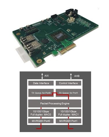 Socionext最新時間敏感網絡IP 為智慧工廠建設注入確定性網絡通信動力