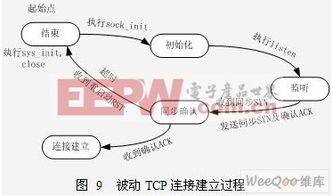 TCP/IP架構下的浮標網絡通信系統設計策略